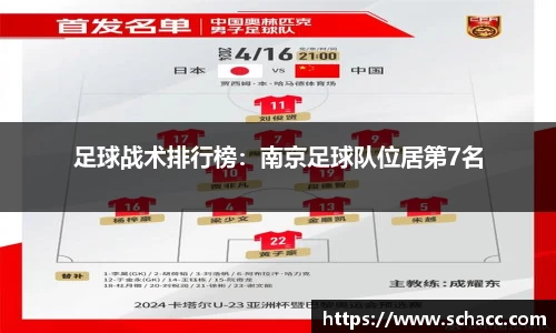 足球战术排行榜：南京足球队位居第7名