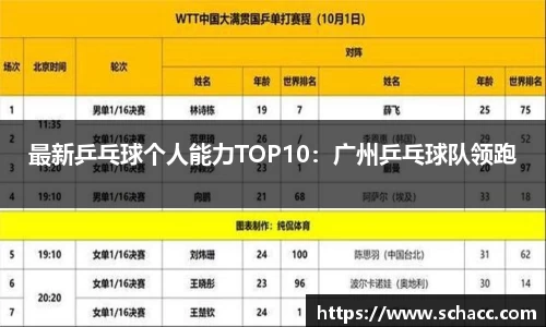 最新乒乓球个人能力TOP10：广州乒乓球队领跑