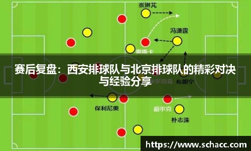 赛后复盘：西安排球队与北京排球队的精彩对决与经验分享