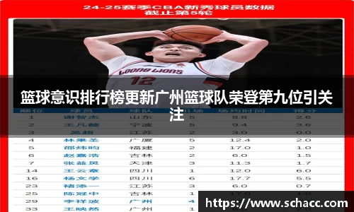 篮球意识排行榜更新广州篮球队荣登第九位引关注
